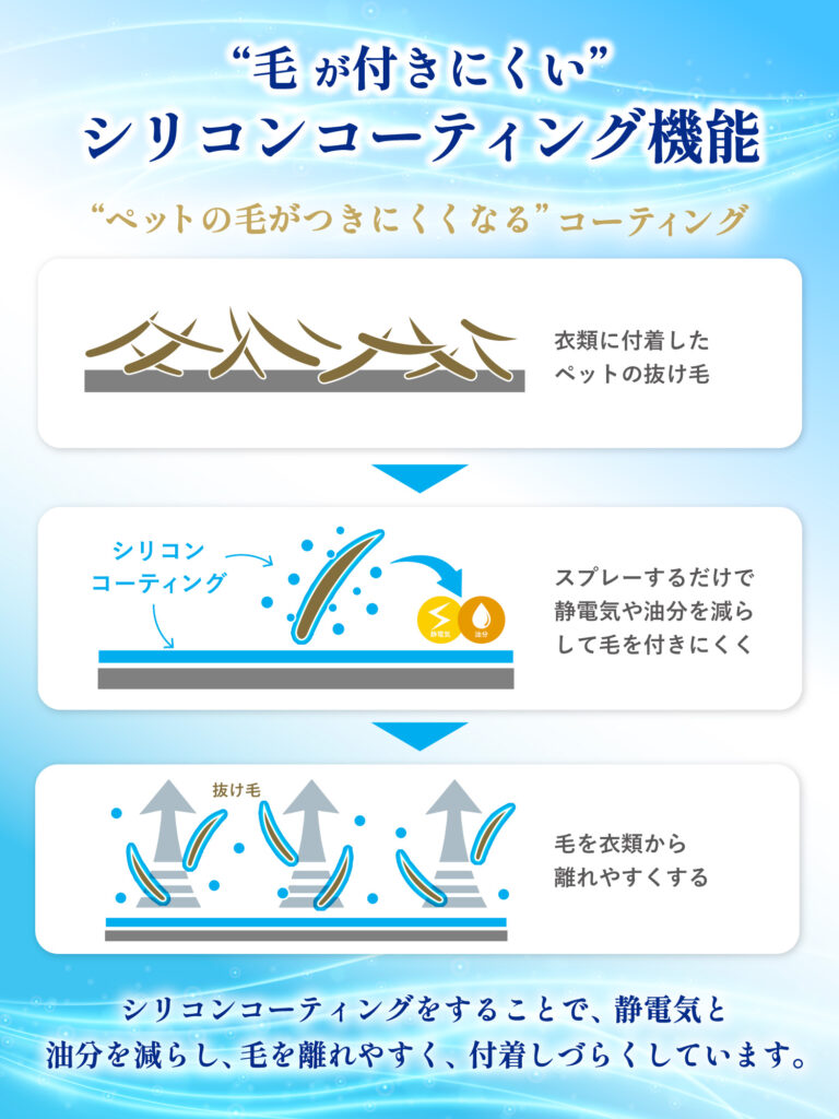 ストア 衣類カバー 静電気 ペットの毛